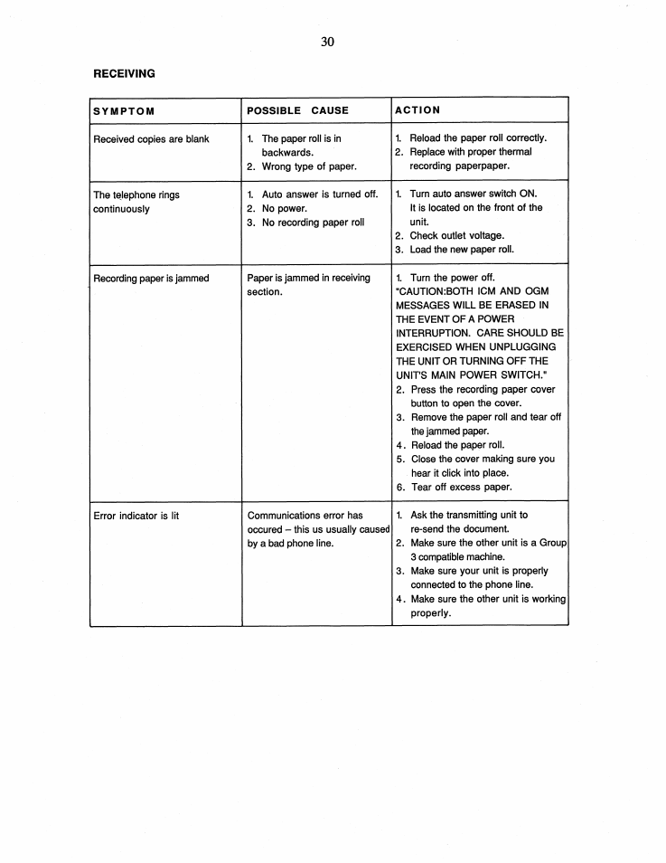 Brother FAX-175 User Manual | Page 36 / 42