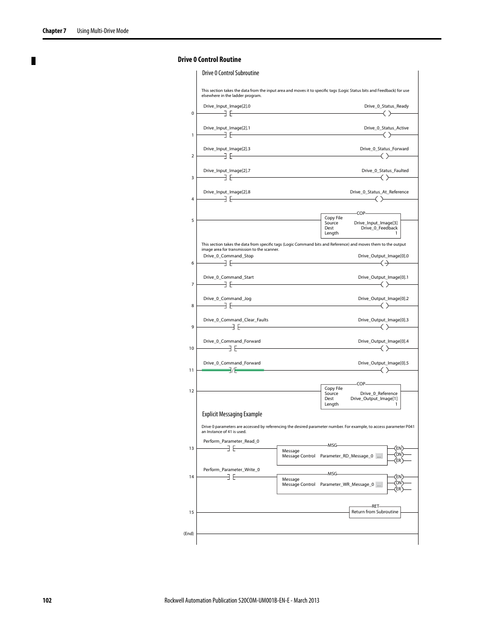 Drive 0 control routine | Rockwell Automation 25B PowerFlex 525 Embedded EtherNet/IP Adapter User Manual | Page 102 / 166