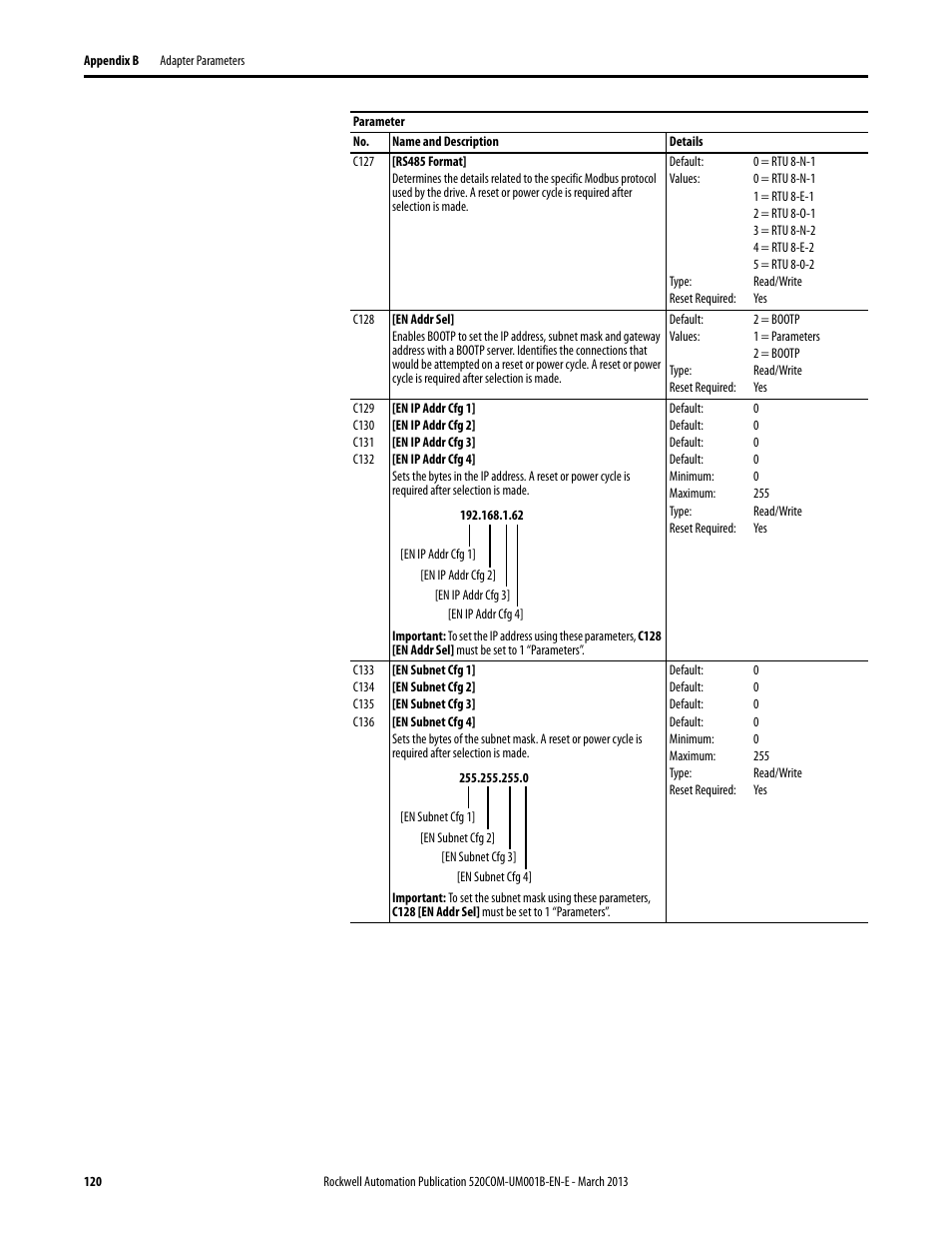 Rockwell Automation 25B PowerFlex 525 Embedded EtherNet/IP Adapter User Manual | Page 120 / 166