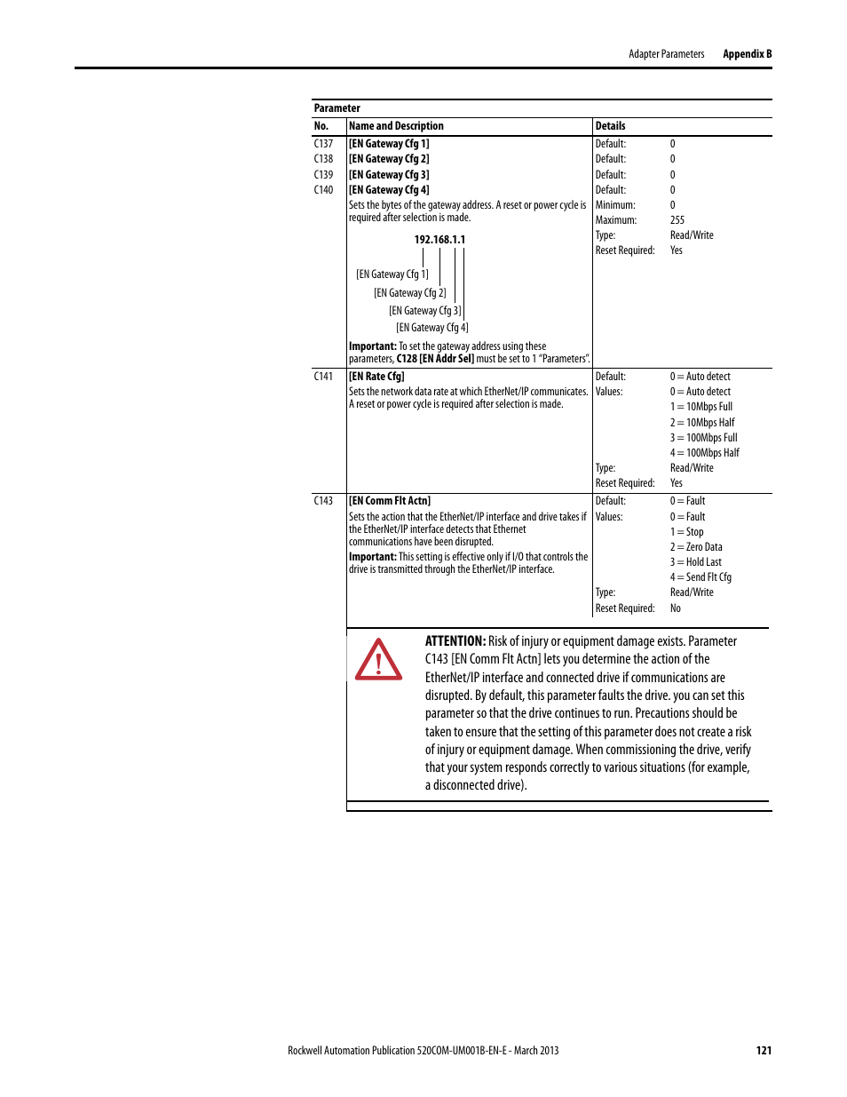 Rockwell Automation 25B PowerFlex 525 Embedded EtherNet/IP Adapter User Manual | Page 121 / 166