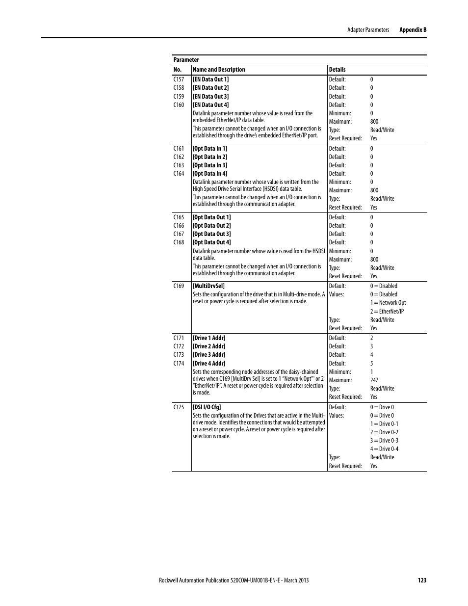 Rockwell Automation 25B PowerFlex 525 Embedded EtherNet/IP Adapter User Manual | Page 123 / 166