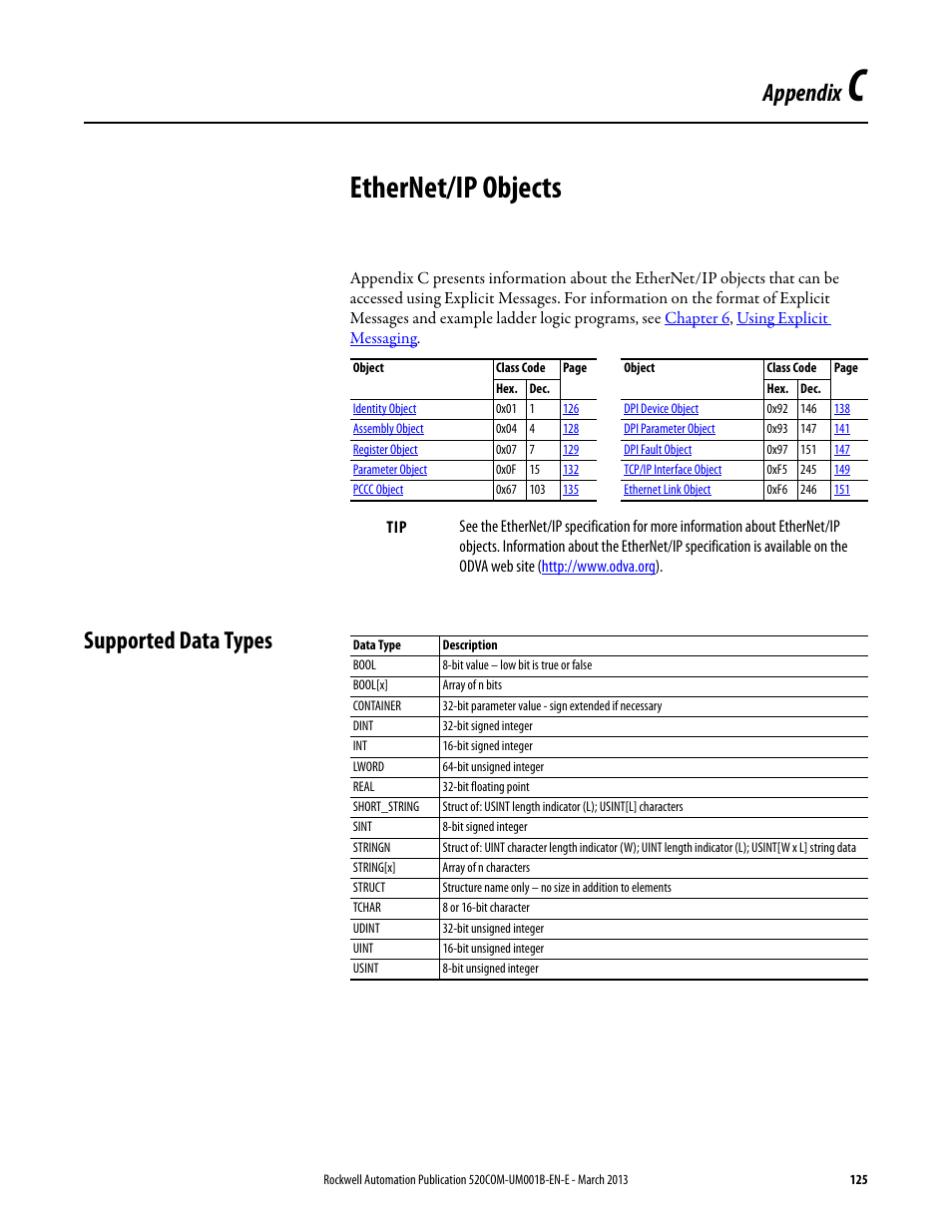 Ethernet/ip objects, Supported data types, Appendix c | Ethernet/ip, Objects, Appendix | Rockwell Automation 25B PowerFlex 525 Embedded EtherNet/IP Adapter User Manual | Page 125 / 166