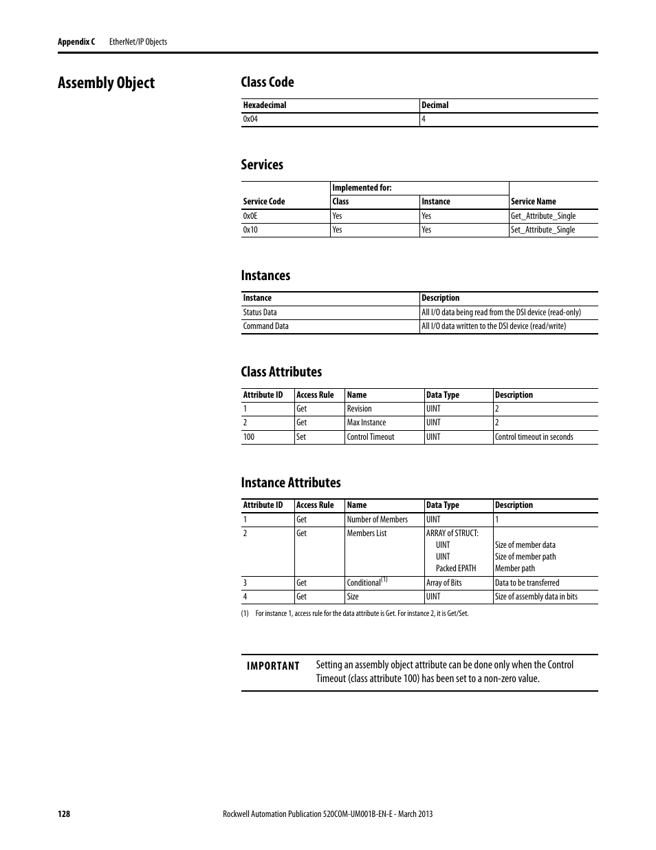 Assembly object, Class code, Services | Instances, Class attributes, Instance attributes | Rockwell Automation 25B PowerFlex 525 Embedded EtherNet/IP Adapter User Manual | Page 128 / 166