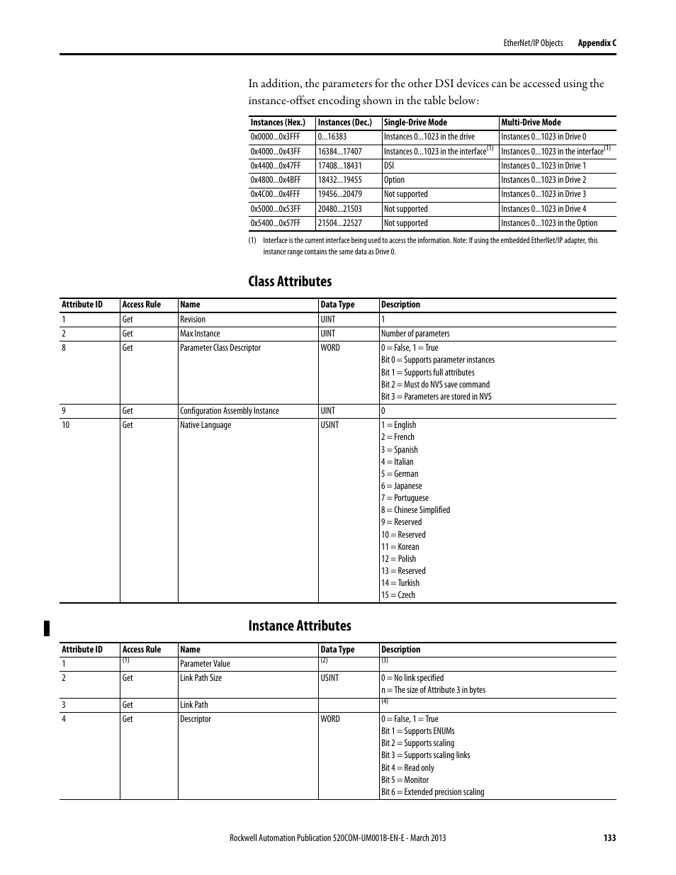 Class attributes, Instance attributes, Class attributes instance attributes | Rockwell Automation 25B PowerFlex 525 Embedded EtherNet/IP Adapter User Manual | Page 133 / 166