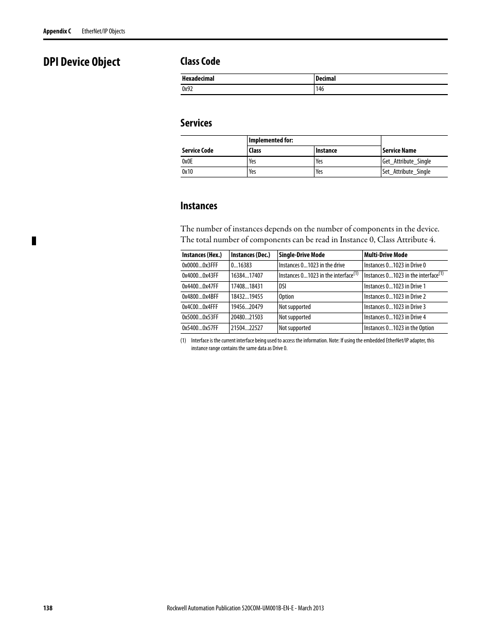 Dpi device object, Class code, Services | Instances, Class code services instances | Rockwell Automation 25B PowerFlex 525 Embedded EtherNet/IP Adapter User Manual | Page 138 / 166