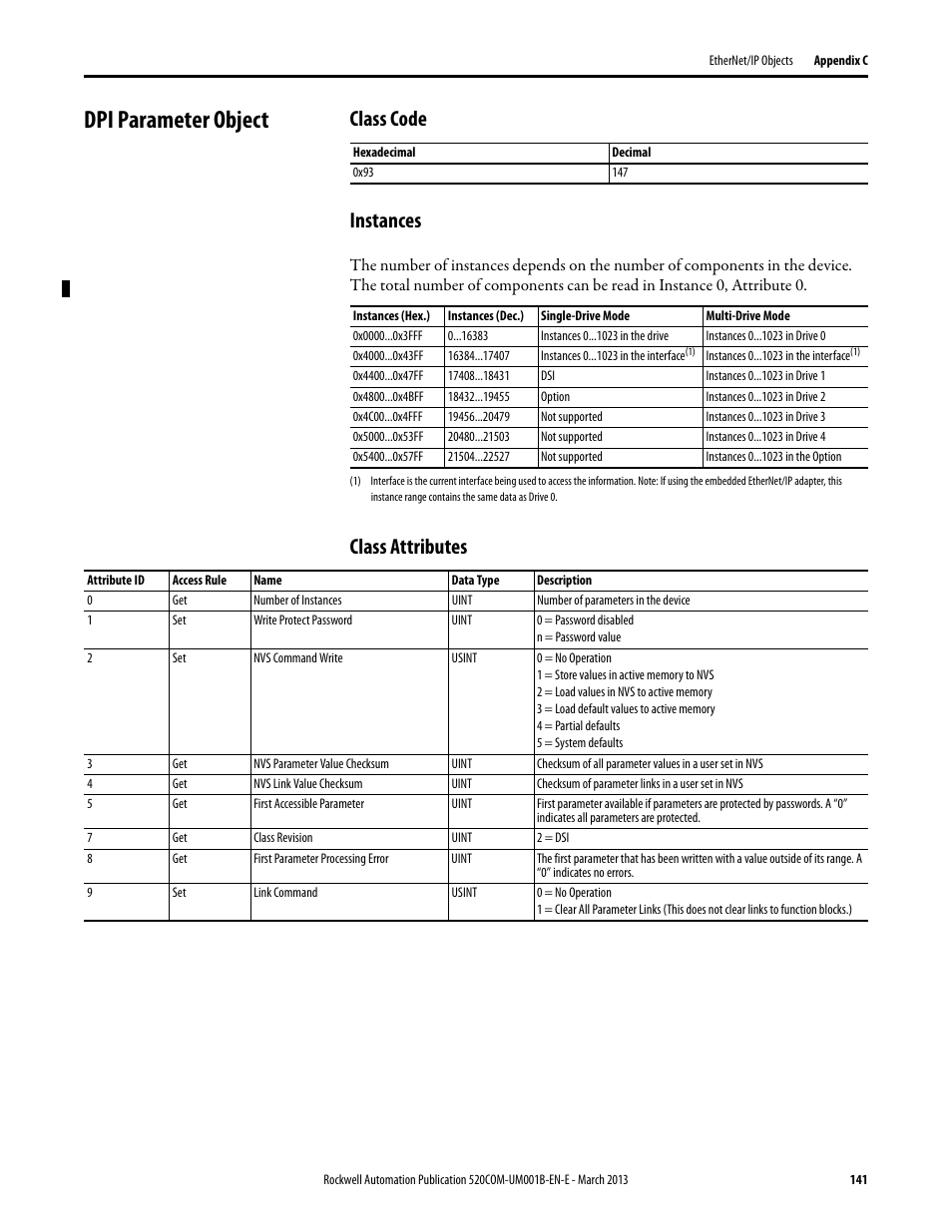 Dpi parameter object, Class code, Instances | Class attributes, Class code instances | Rockwell Automation 25B PowerFlex 525 Embedded EtherNet/IP Adapter User Manual | Page 141 / 166