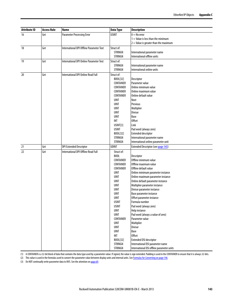 Rockwell Automation 25B PowerFlex 525 Embedded EtherNet/IP Adapter User Manual | Page 143 / 166