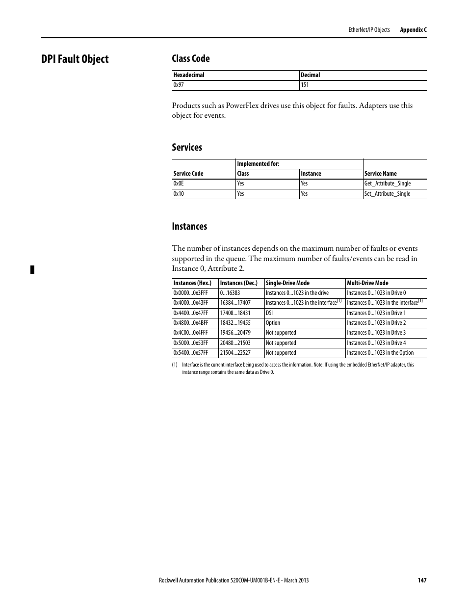 Dpi fault object, Class code, Services | Instances, Services instances | Rockwell Automation 25B PowerFlex 525 Embedded EtherNet/IP Adapter User Manual | Page 147 / 166
