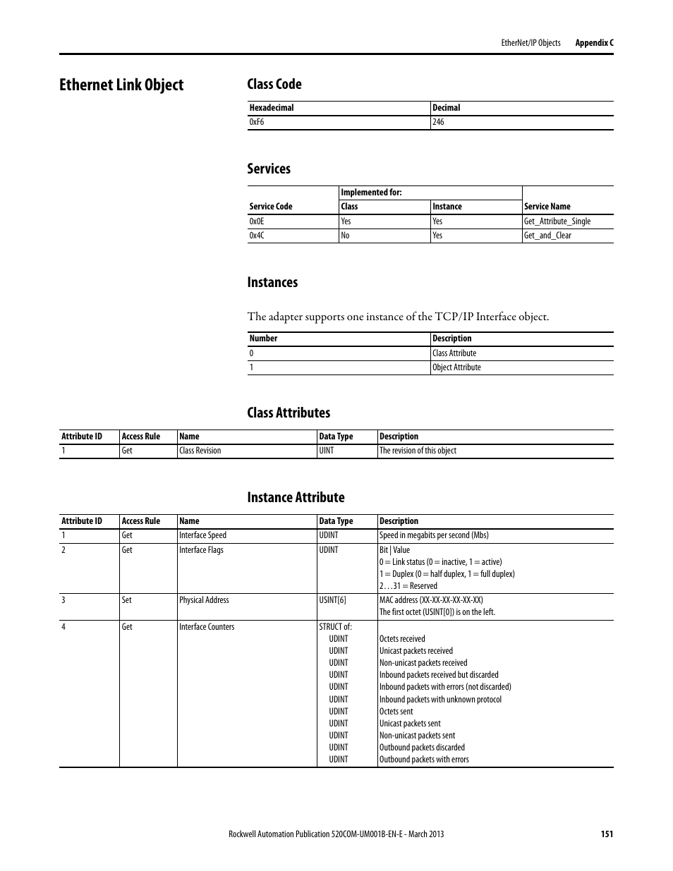 Ethernet link object, Class code, Services | Instances, Class attributes, Instance attribute, Class code services instances, Class attributes instance attribute | Rockwell Automation 25B PowerFlex 525 Embedded EtherNet/IP Adapter User Manual | Page 151 / 166