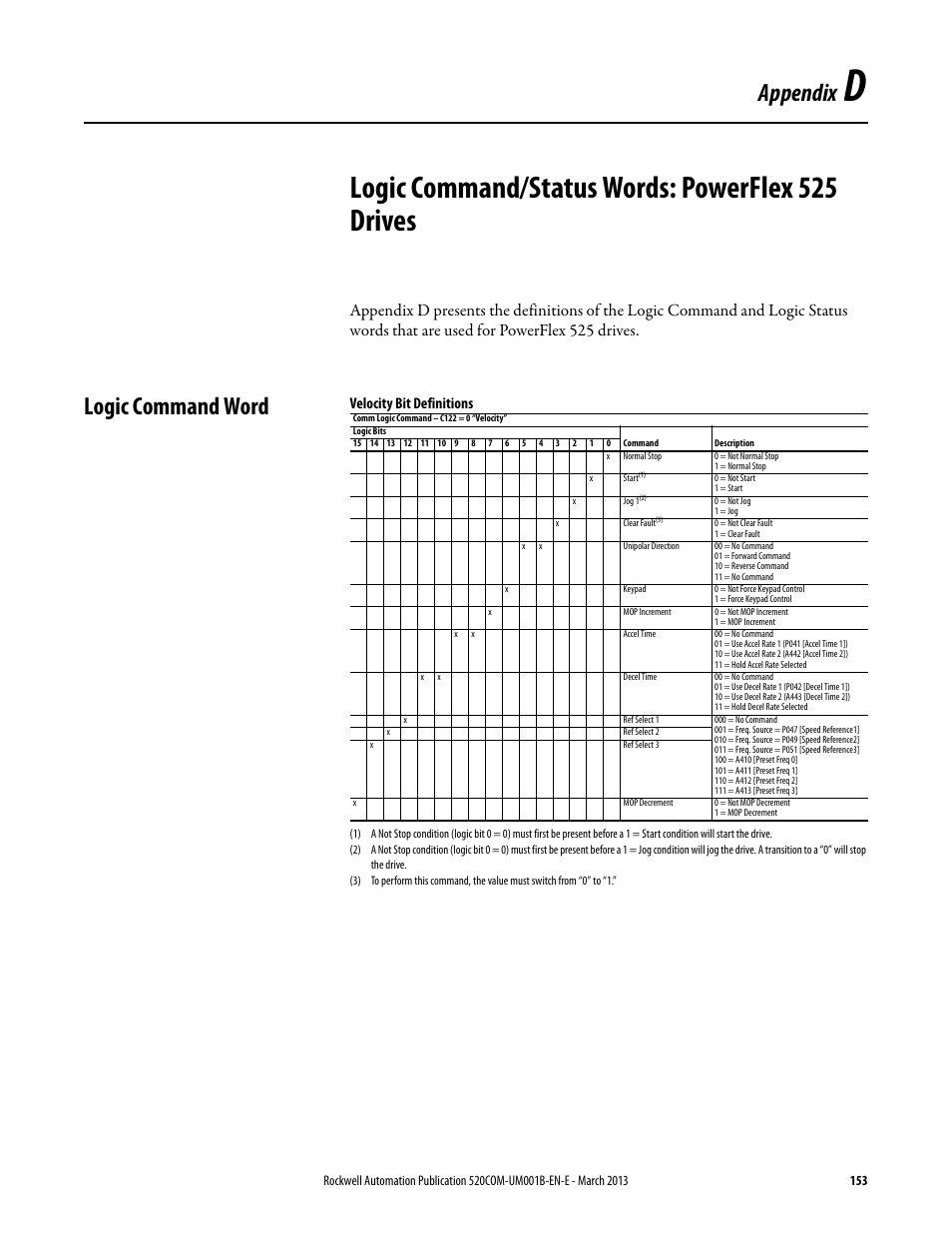 Logic command/status words: powerflex 525 drives, Logic command word, Appendix d | Logic command/status words: powerflex, 525 drives, Logic command/status words, Powerflex 525 drives, Appendix | Rockwell Automation 25B PowerFlex 525 Embedded EtherNet/IP Adapter User Manual | Page 153 / 166