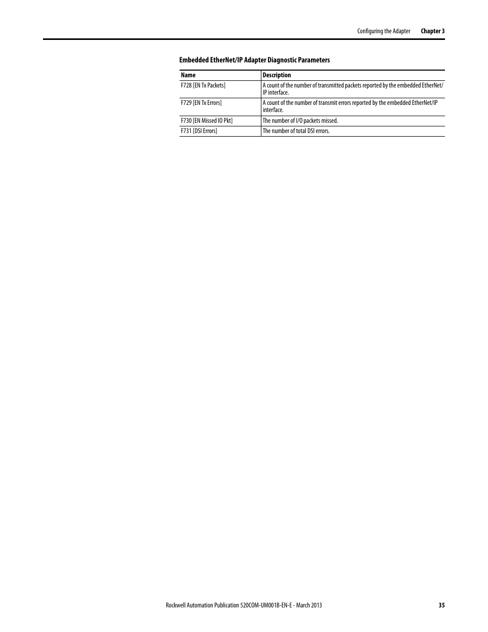 Rockwell Automation 25B PowerFlex 525 Embedded EtherNet/IP Adapter User Manual | Page 35 / 166