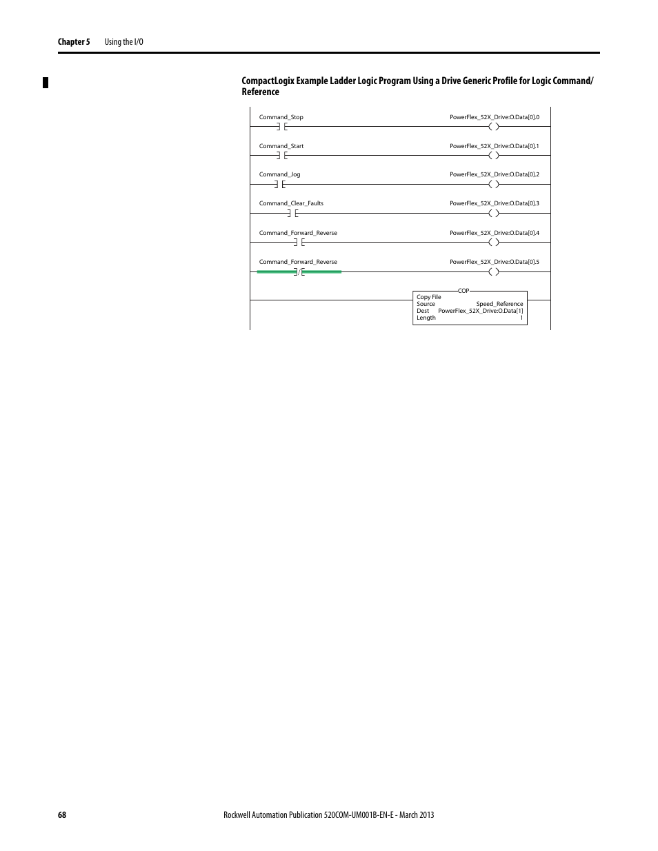 Rockwell Automation 25B PowerFlex 525 Embedded EtherNet/IP Adapter User Manual | Page 68 / 166