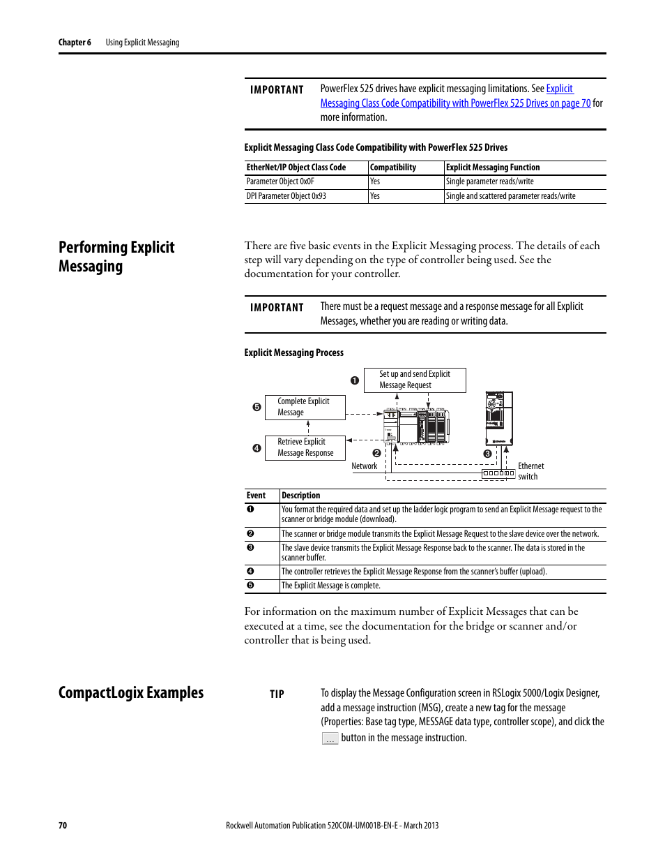 Performing explicit messaging, Compactlogix examples | Rockwell Automation 25B PowerFlex 525 Embedded EtherNet/IP Adapter User Manual | Page 70 / 166