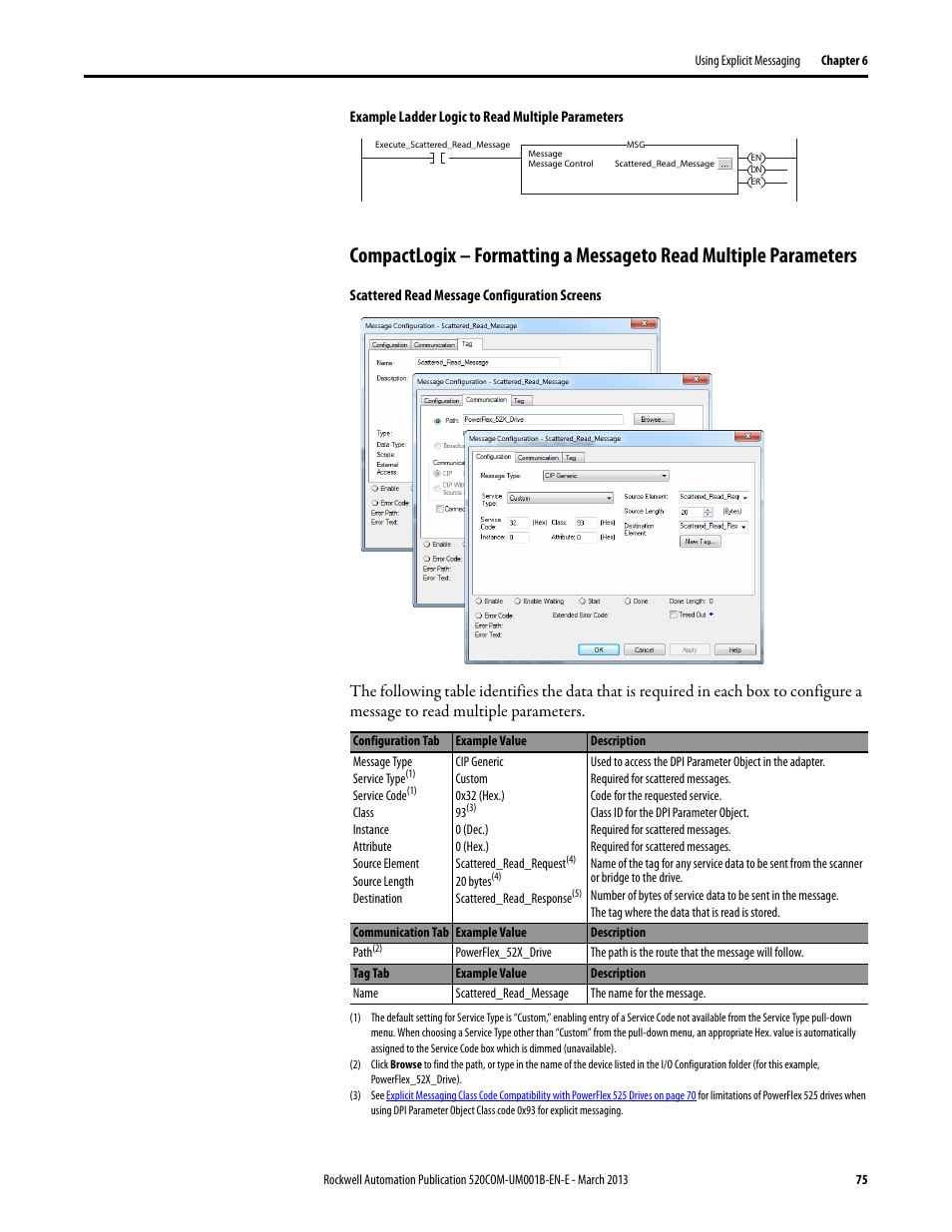 Rockwell Automation 25B PowerFlex 525 Embedded EtherNet/IP Adapter User Manual | Page 75 / 166