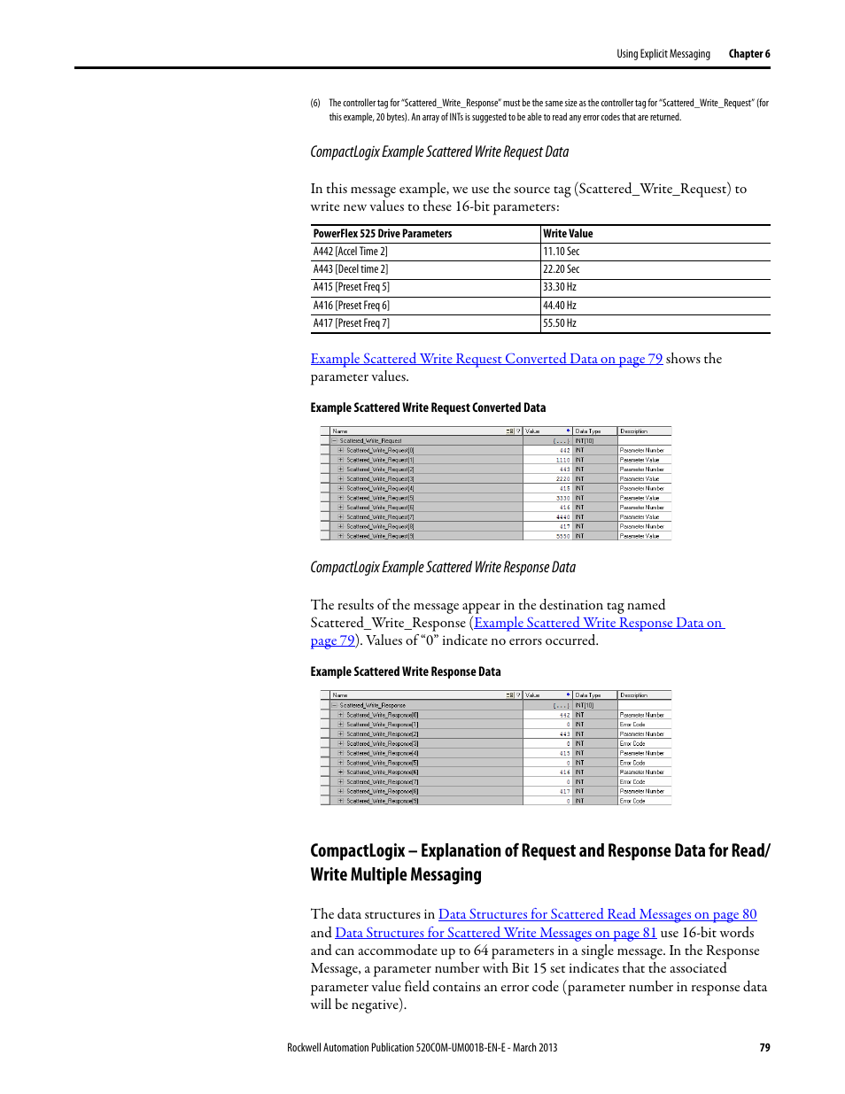 Rockwell Automation 25B PowerFlex 525 Embedded EtherNet/IP Adapter User Manual | Page 79 / 166