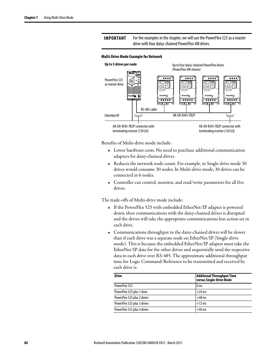 Multi-drive mode | Rockwell Automation 25B PowerFlex 525 Embedded EtherNet/IP Adapter User Manual | Page 84 / 166
