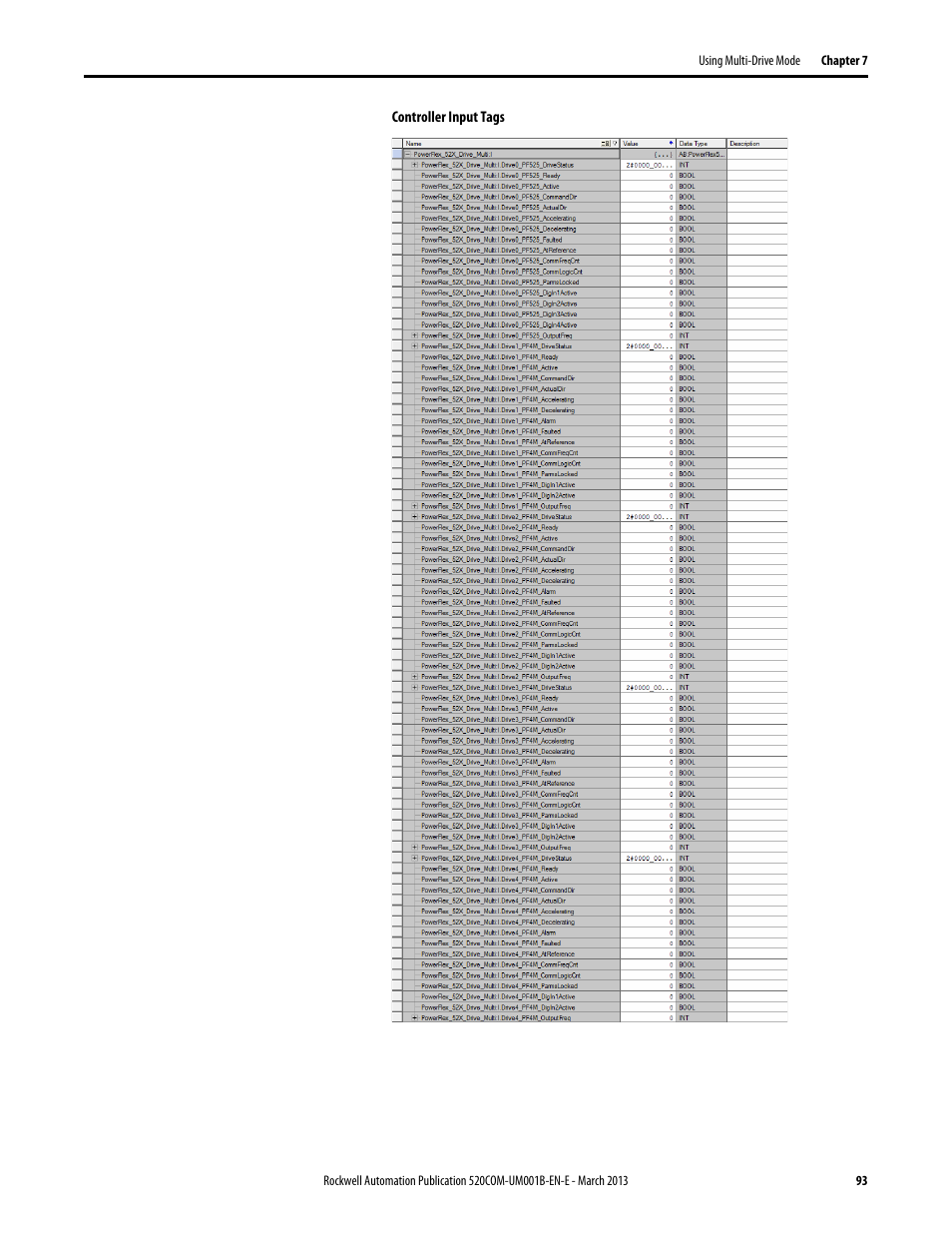 Rockwell Automation 25B PowerFlex 525 Embedded EtherNet/IP Adapter User Manual | Page 93 / 166