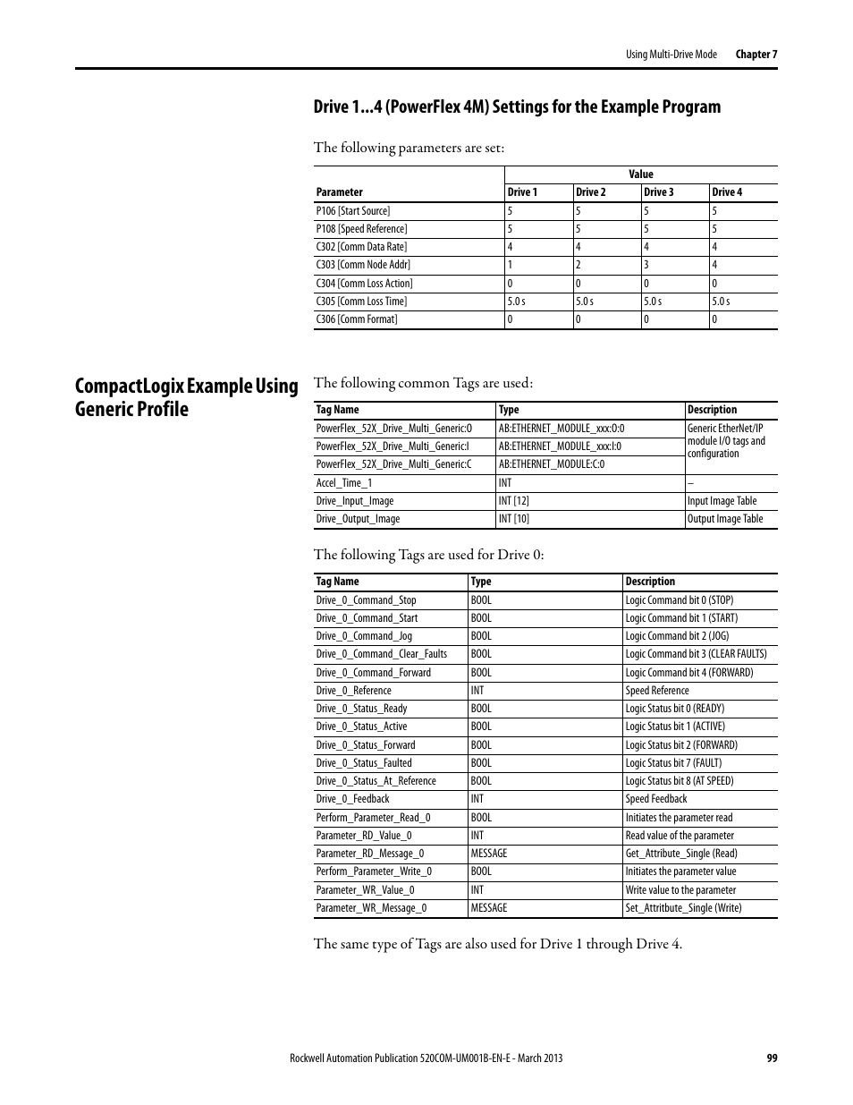 Compactlogix example using generic profile | Rockwell Automation 25B PowerFlex 525 Embedded EtherNet/IP Adapter User Manual | Page 99 / 166