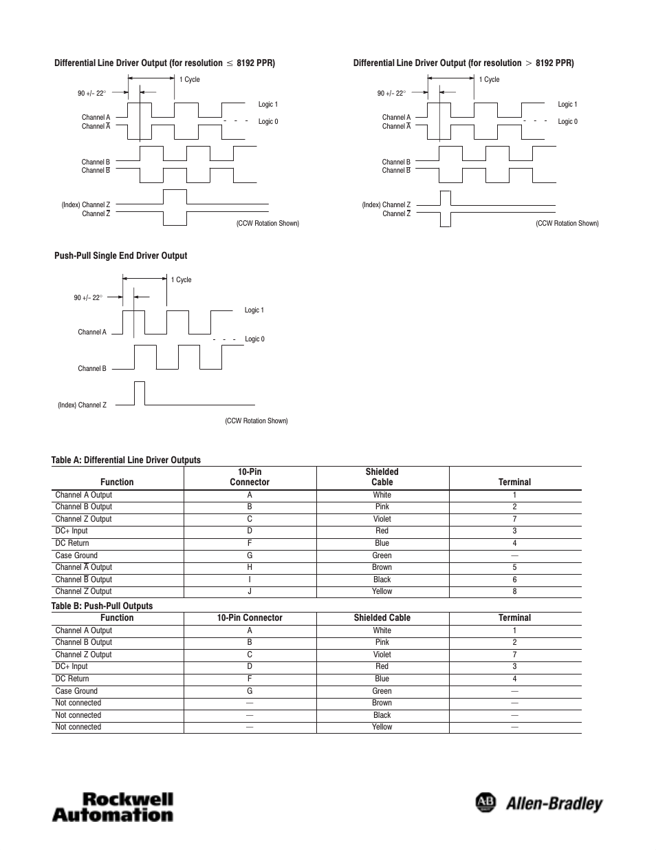 Rockwell Automation 844D Optical Incremental Encoder User Manual | Page 2 / 4