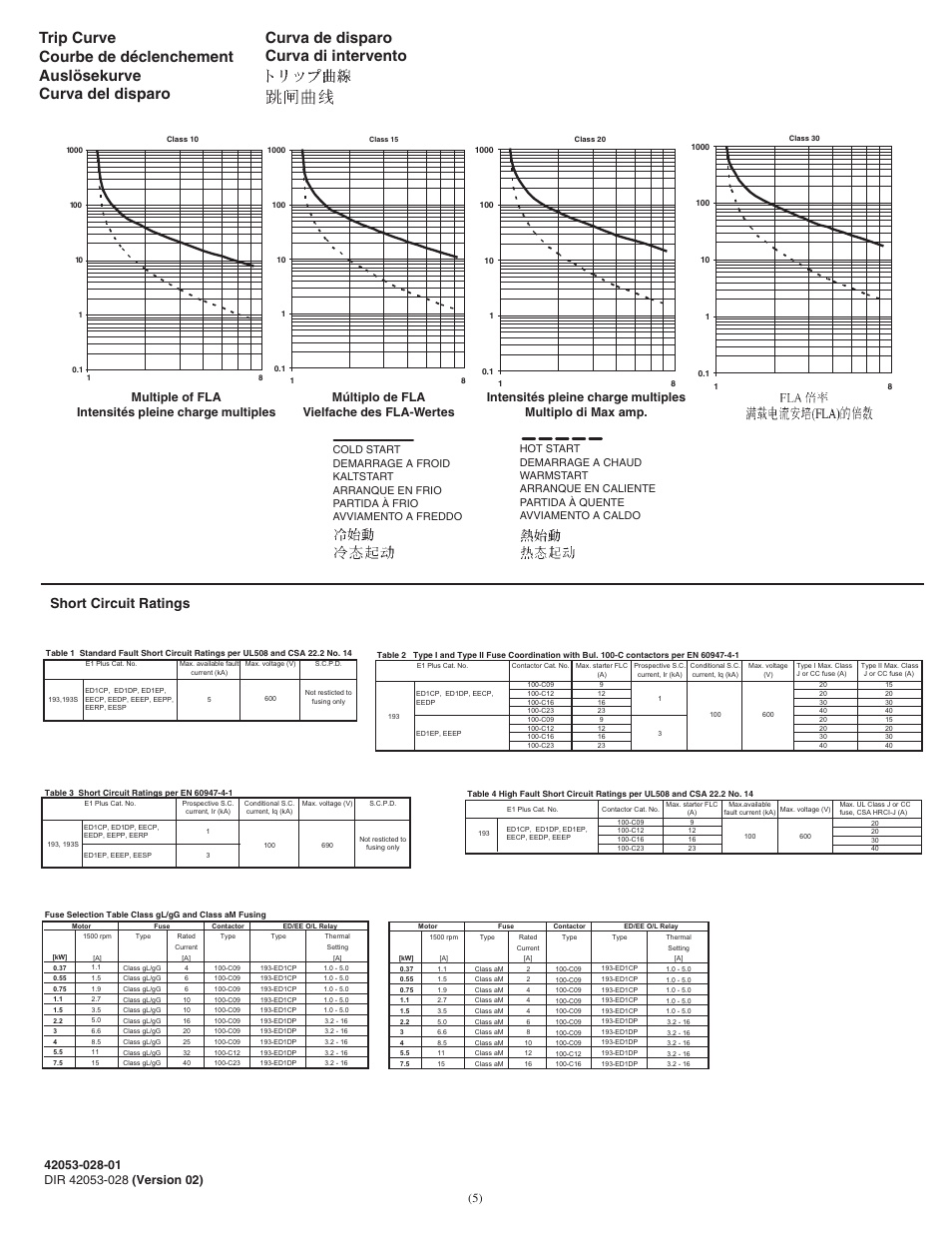 Curva de disparo curva di intervento, Short circuit ratings | Rockwell Automation 193x-EExxP E1 PLUS Overload Relay Application and Installation User Manual | Page 5 / 6