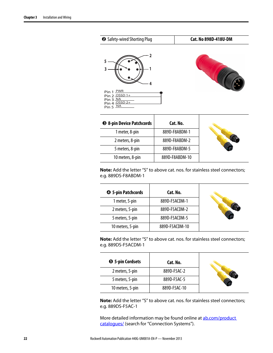 Rockwell Automation 440G-LZ Guard Locking Switch User Manual User Manual | Page 22 / 40