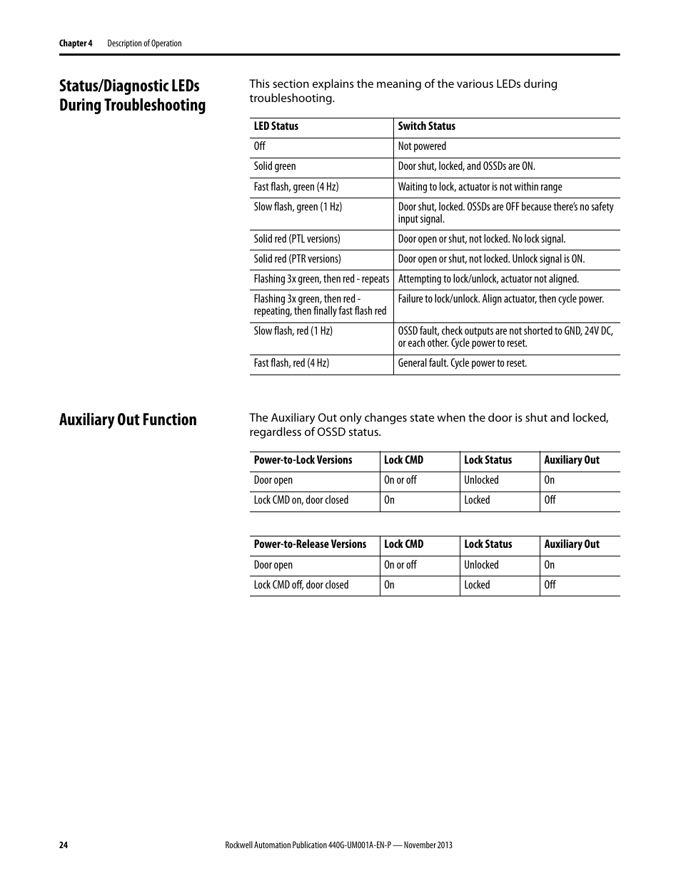 Status/diagnostic leds during troubleshooting, Auxiliary out function | Rockwell Automation 440G-LZ Guard Locking Switch User Manual User Manual | Page 24 / 40