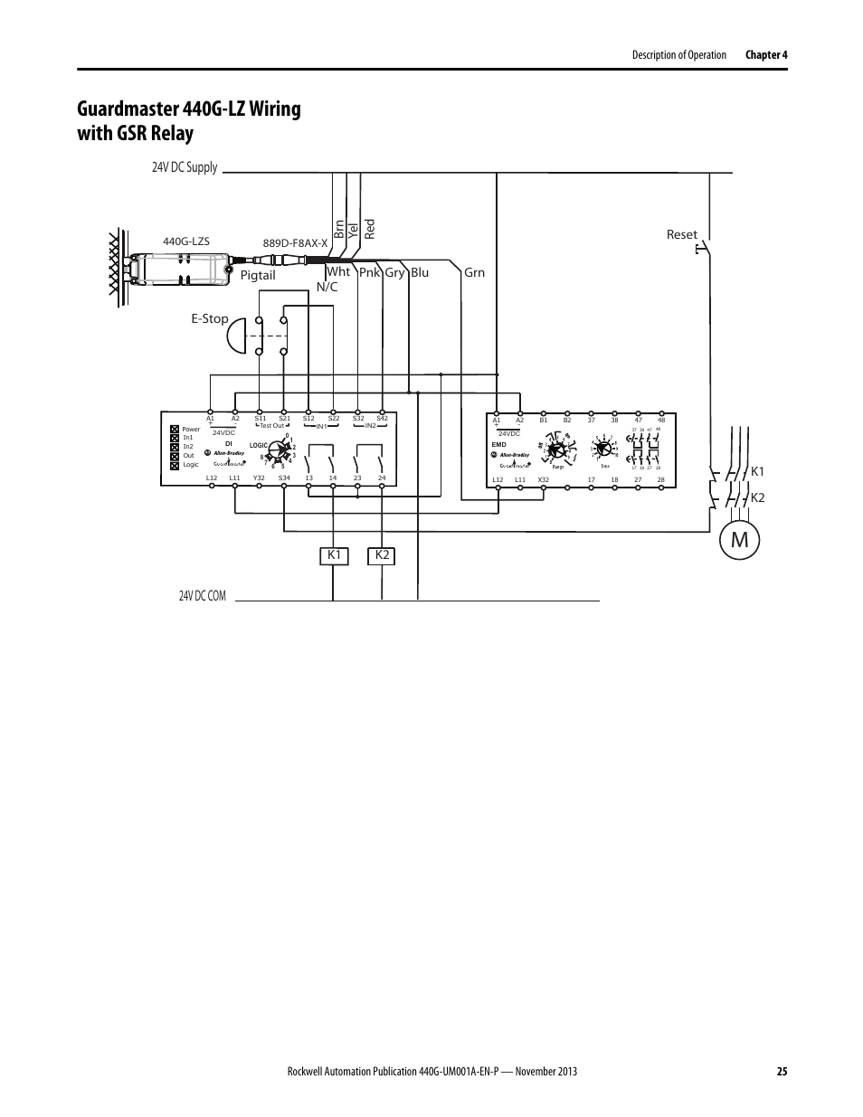 Guardmaster 440g-lz wiring with gsr relay, 24v dc supply 24v dc com, Red brn | Ye l, Pigtail, Wht grn pnk gry, N/c e-stop k1 k2, K1 k2 reset | Rockwell Automation 440G-LZ Guard Locking Switch User Manual User Manual | Page 25 / 40
