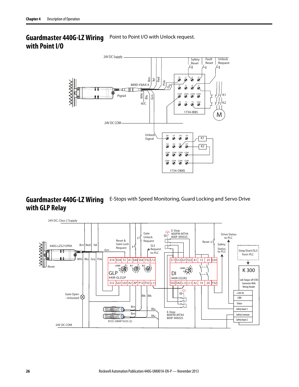 Guardmaster 440g-lz wiring with point i/o, Guardmaster 440g-lz wiring with glp relay, Point to point i/o with unlock request | K 300 | Rockwell Automation 440G-LZ Guard Locking Switch User Manual User Manual | Page 26 / 40