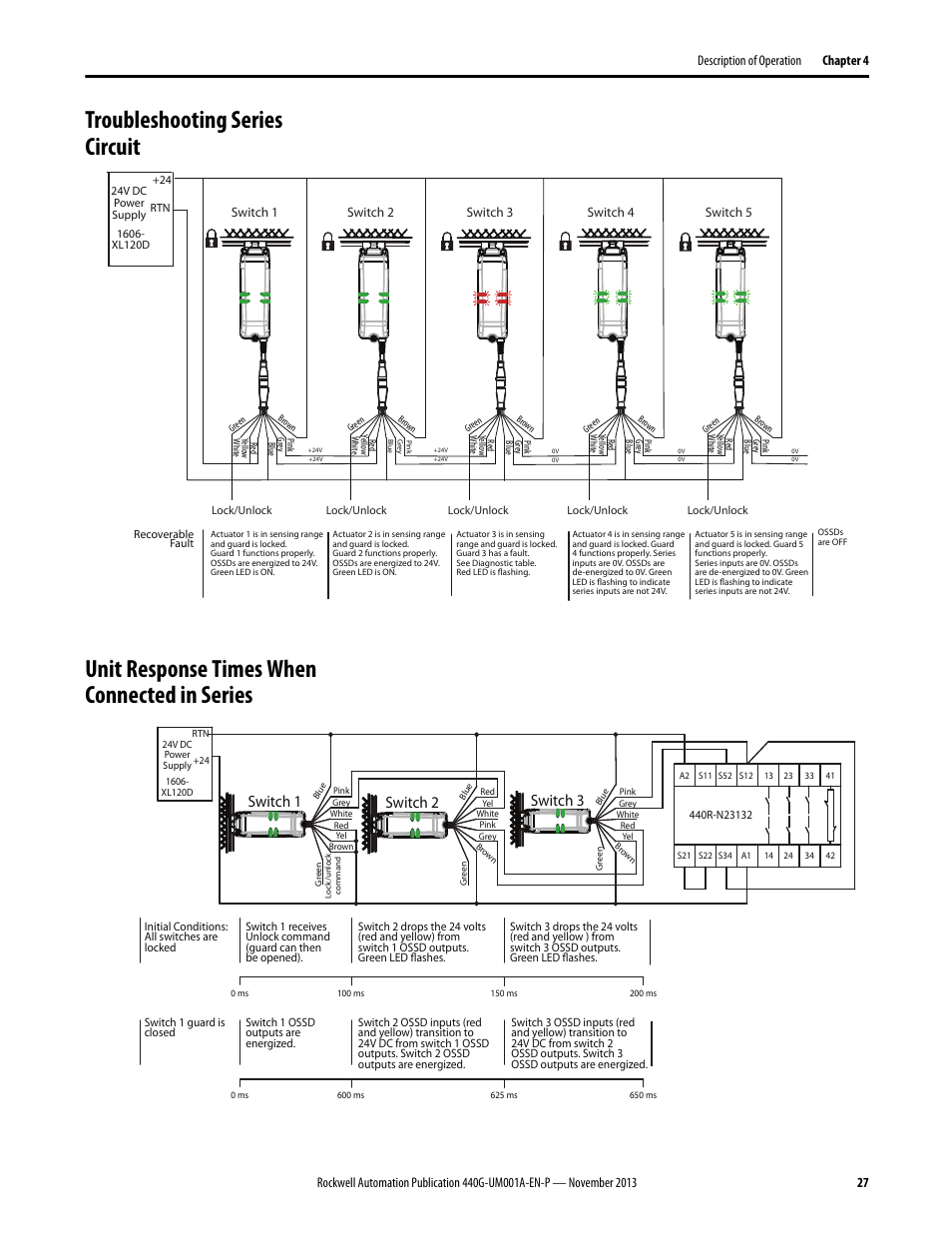 Switch 1 switch 2 switch 3 | Rockwell Automation 440G-LZ Guard Locking Switch User Manual User Manual | Page 27 / 40
