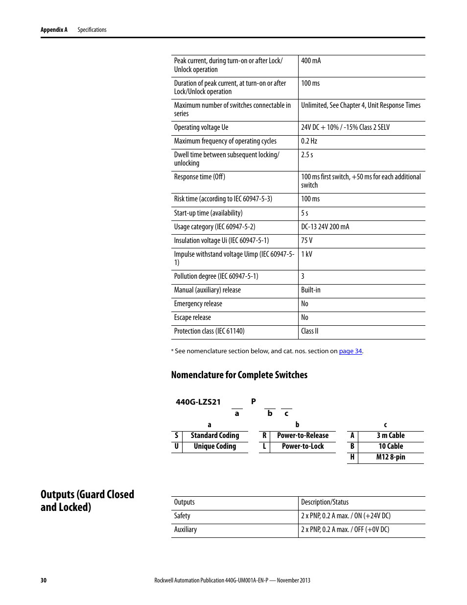 Outputs (guard closed and locked), Nomenclature for complete switches | Rockwell Automation 440G-LZ Guard Locking Switch User Manual User Manual | Page 30 / 40