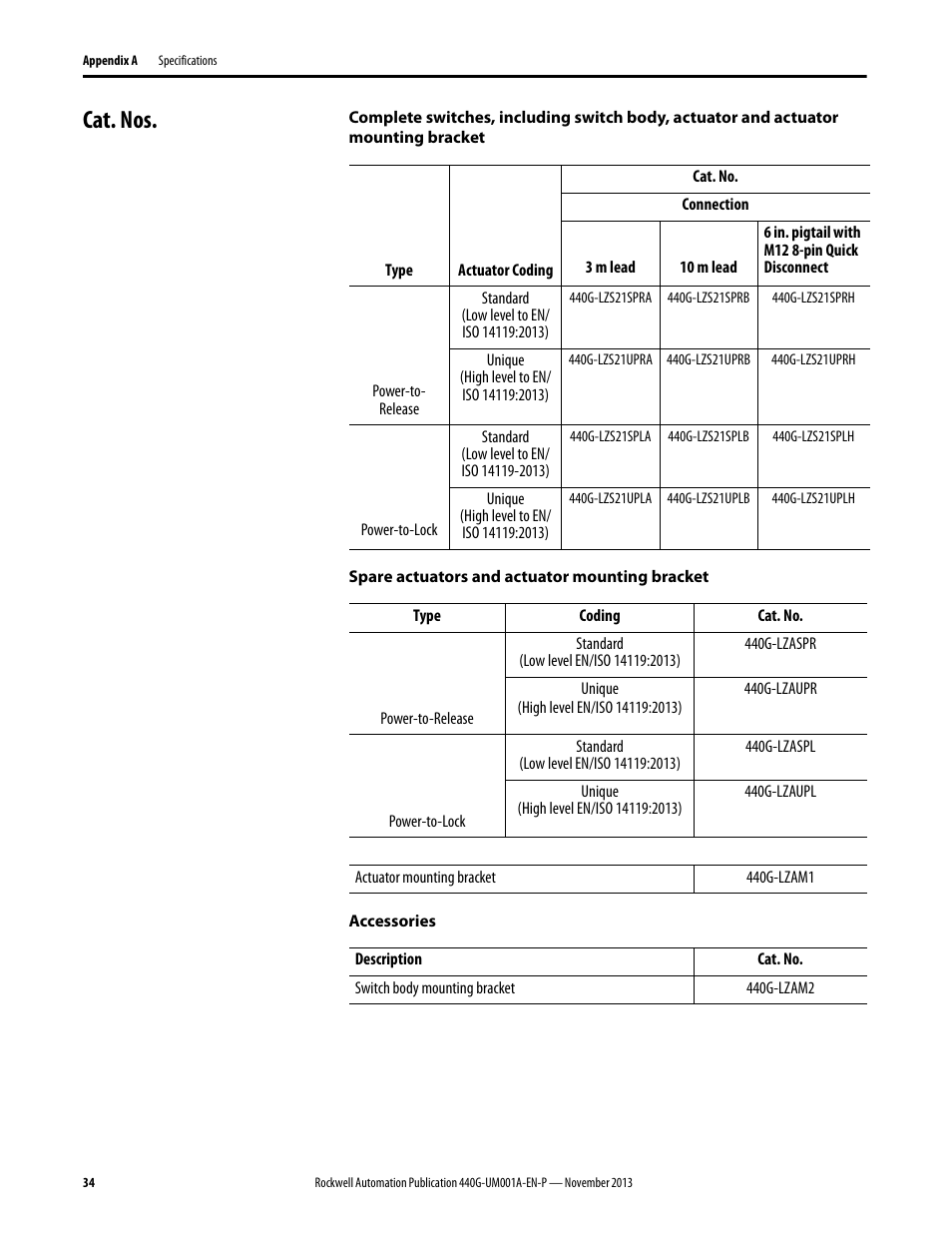 Cat. nos | Rockwell Automation 440G-LZ Guard Locking Switch User Manual User Manual | Page 34 / 40
