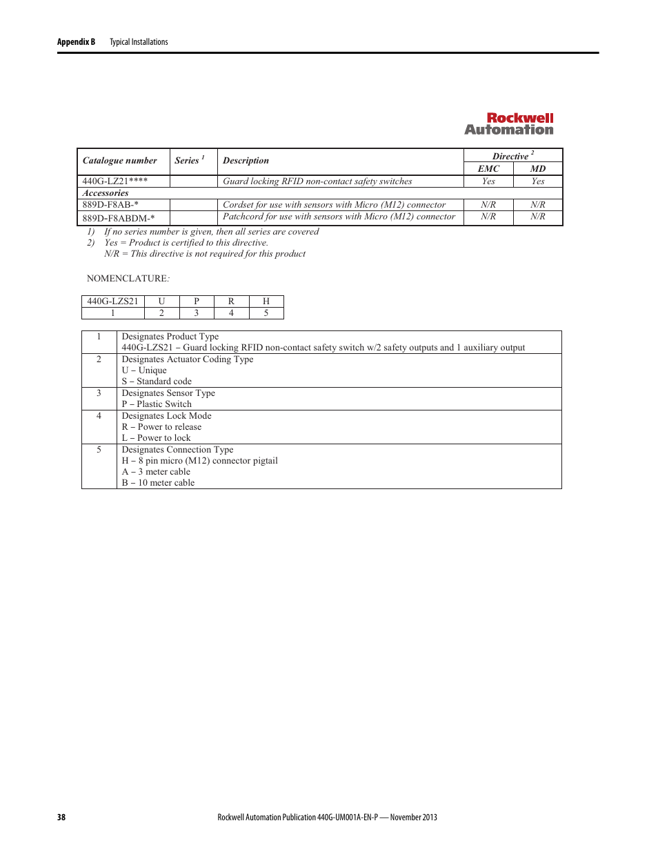 Rockwell Automation 440G-LZ Guard Locking Switch User Manual User Manual | Page 38 / 40