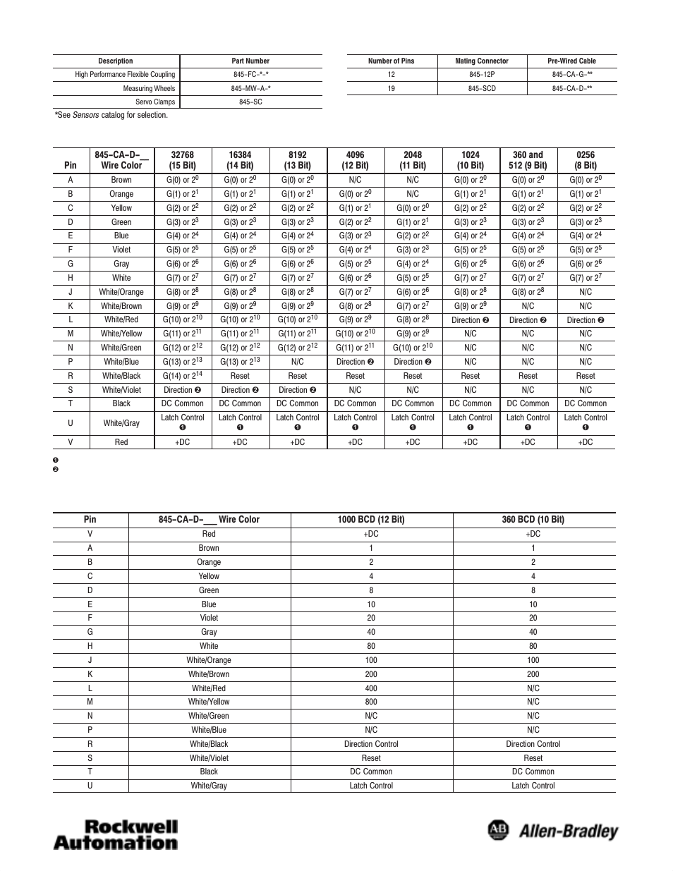 Rockwell Automation 845GM Absolute Encoder, Size 20 User Manual | Page 2 / 4
