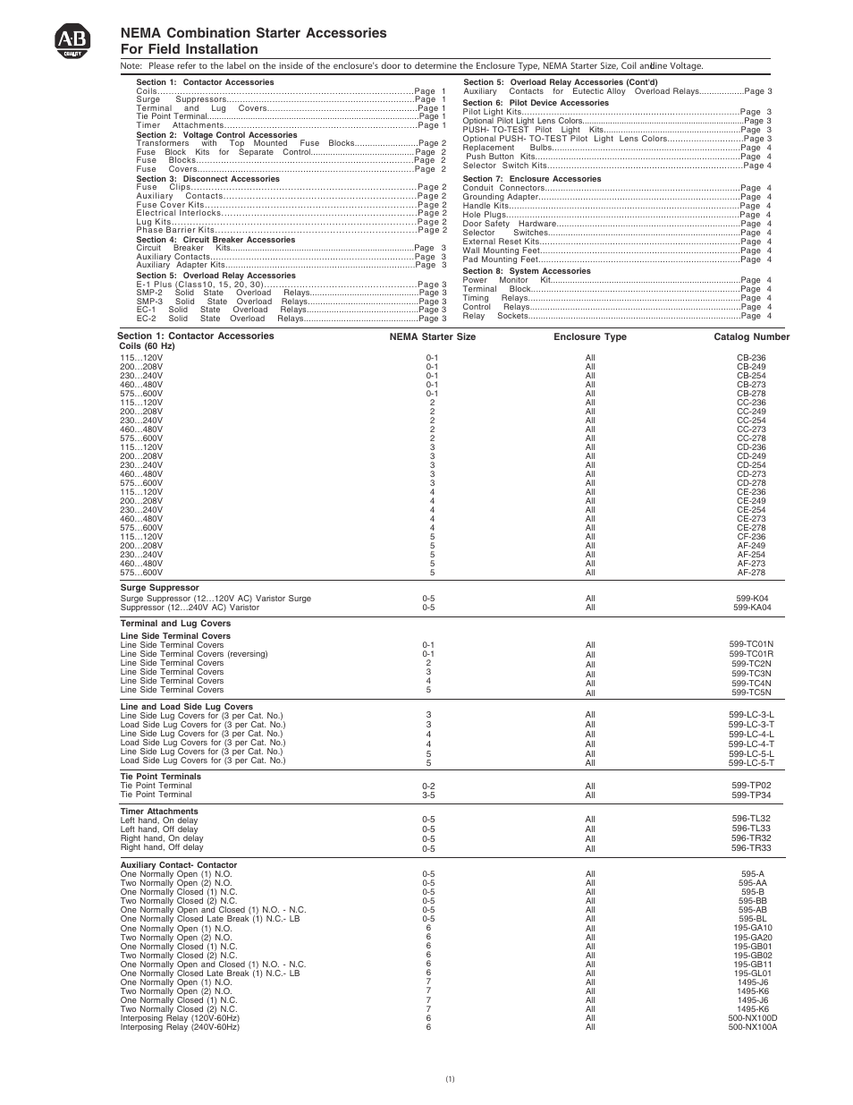 Rockwell Automation 523 NEMA Combination Starter Accessories For Field Installation User Manual | 4 pages