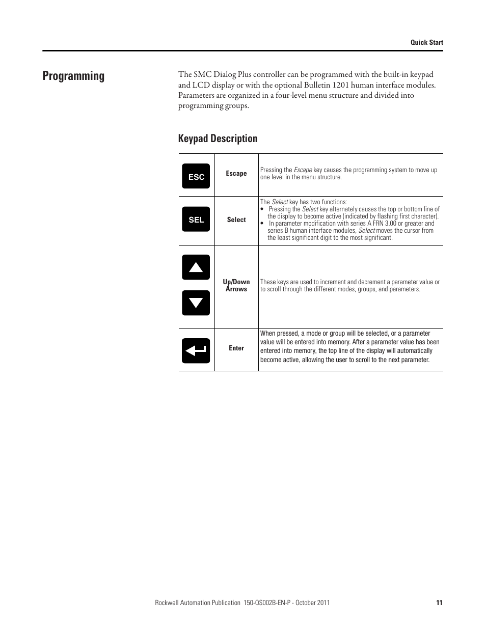 Programming, Keypad description | Rockwell Automation 150 SMC Dialog Plus Controller - Quick Start User Manual | Page 11 / 20