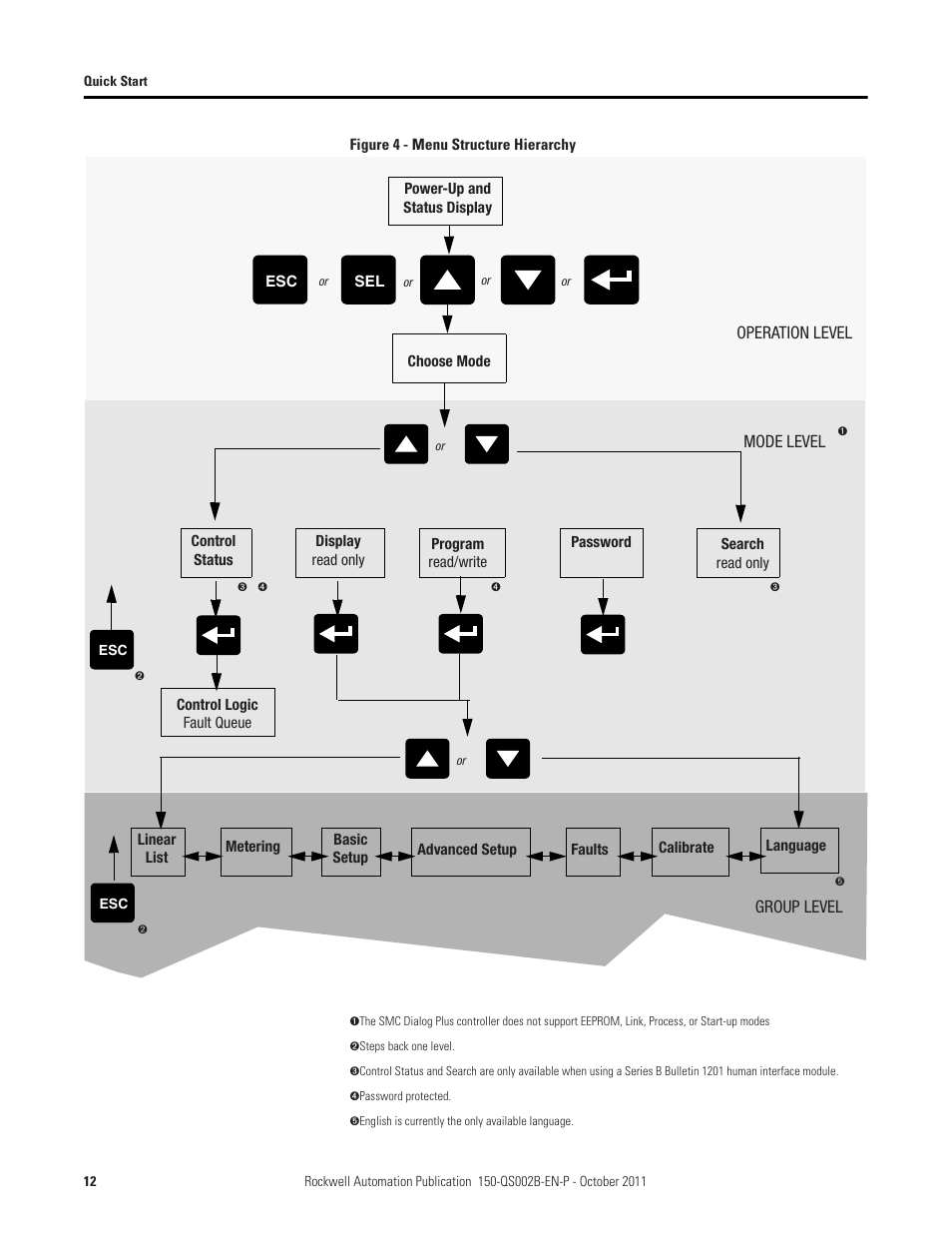 Rockwell Automation 150 SMC Dialog Plus Controller - Quick Start User Manual | Page 12 / 20