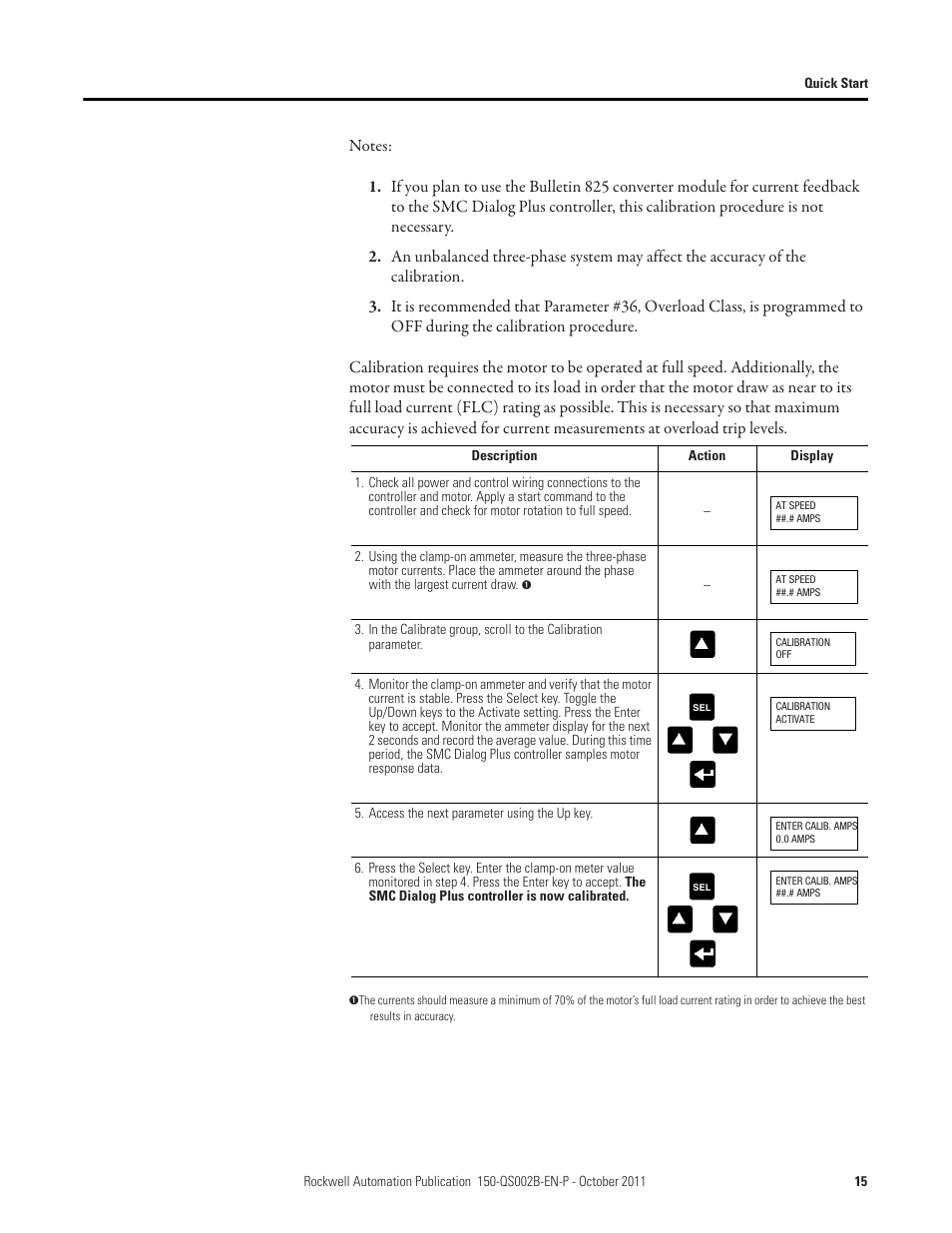 Rockwell Automation 150 SMC Dialog Plus Controller - Quick Start User Manual | Page 15 / 20
