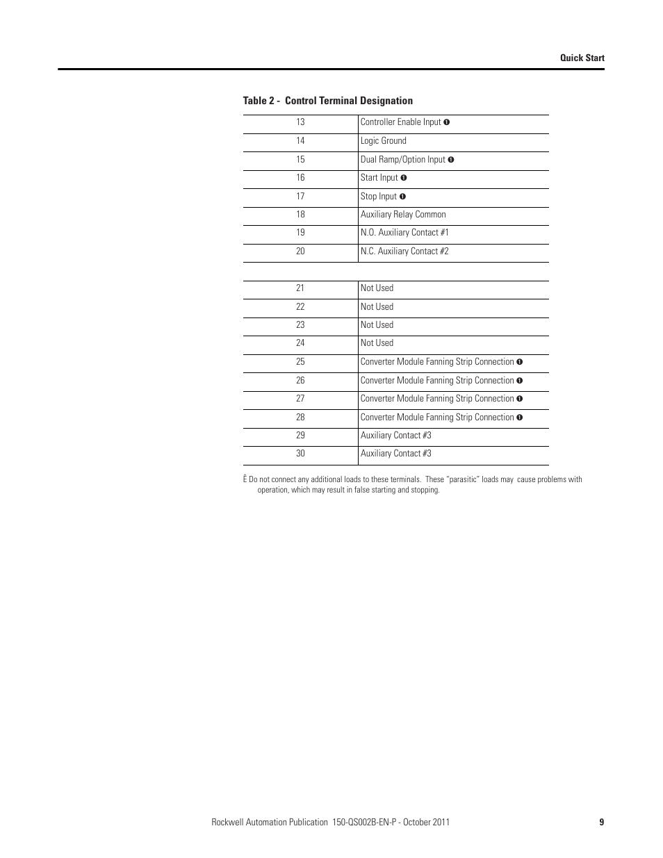 Rockwell Automation 150 SMC Dialog Plus Controller - Quick Start User Manual | Page 9 / 20