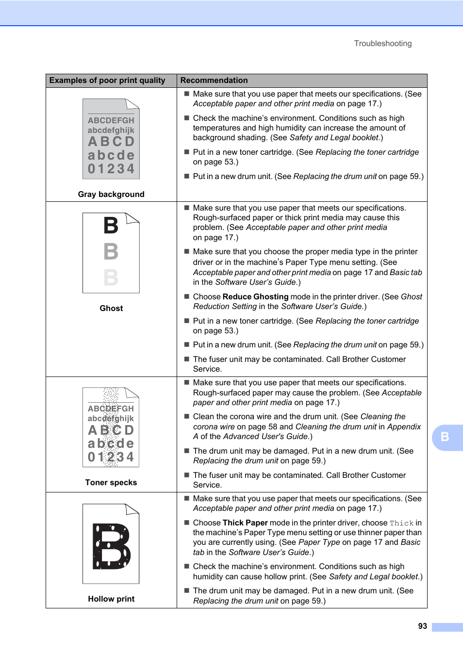Brother MFC 7460DN User Manual | Page 103 / 151