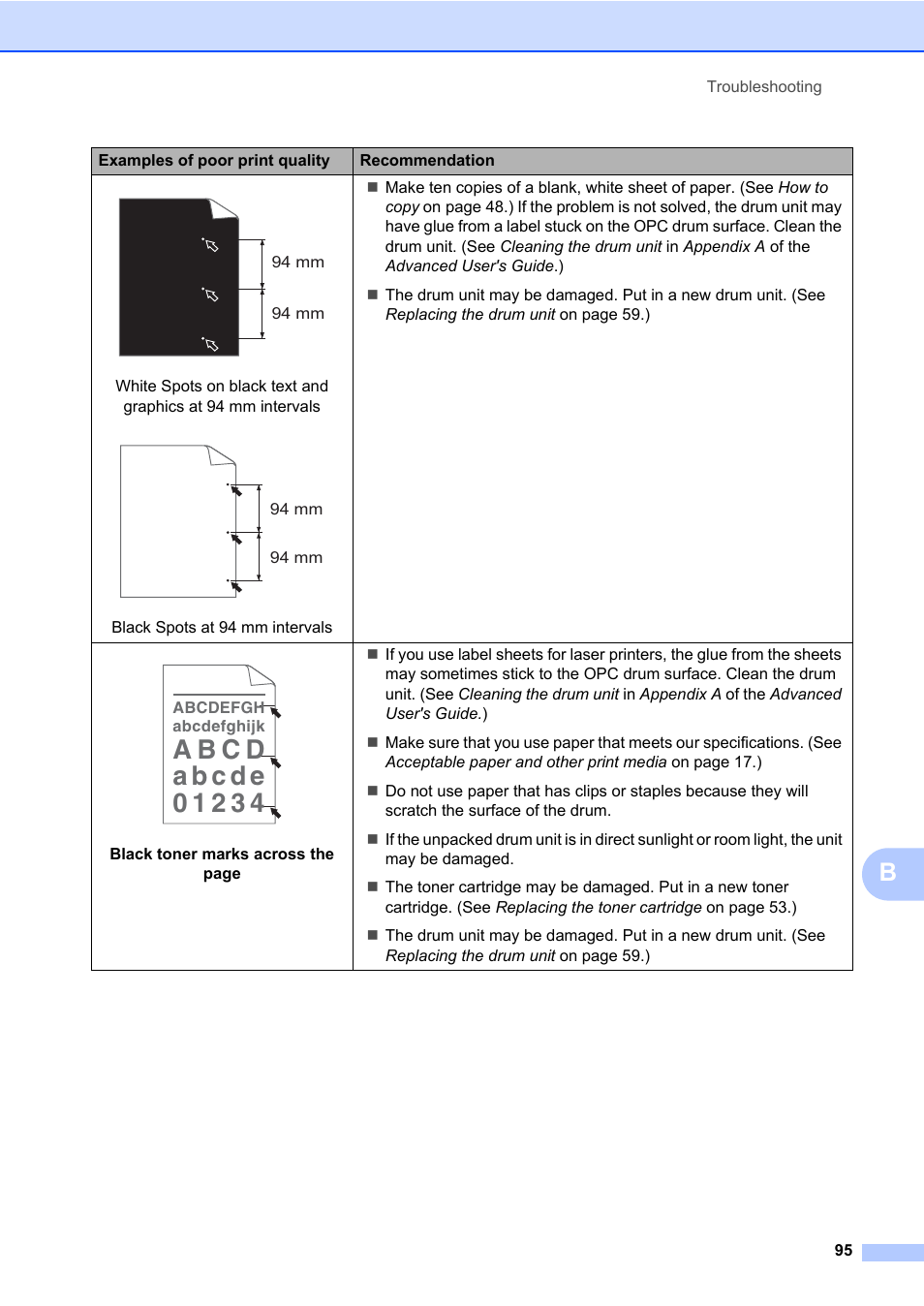 Brother MFC 7460DN User Manual | Page 105 / 151