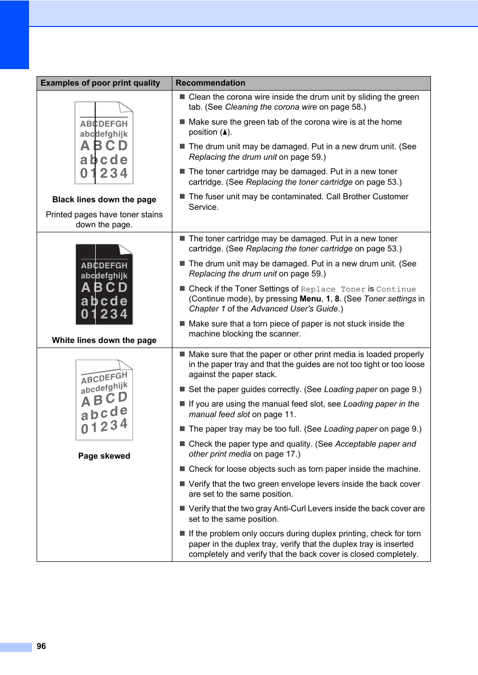 Brother MFC 7460DN User Manual | Page 106 / 151