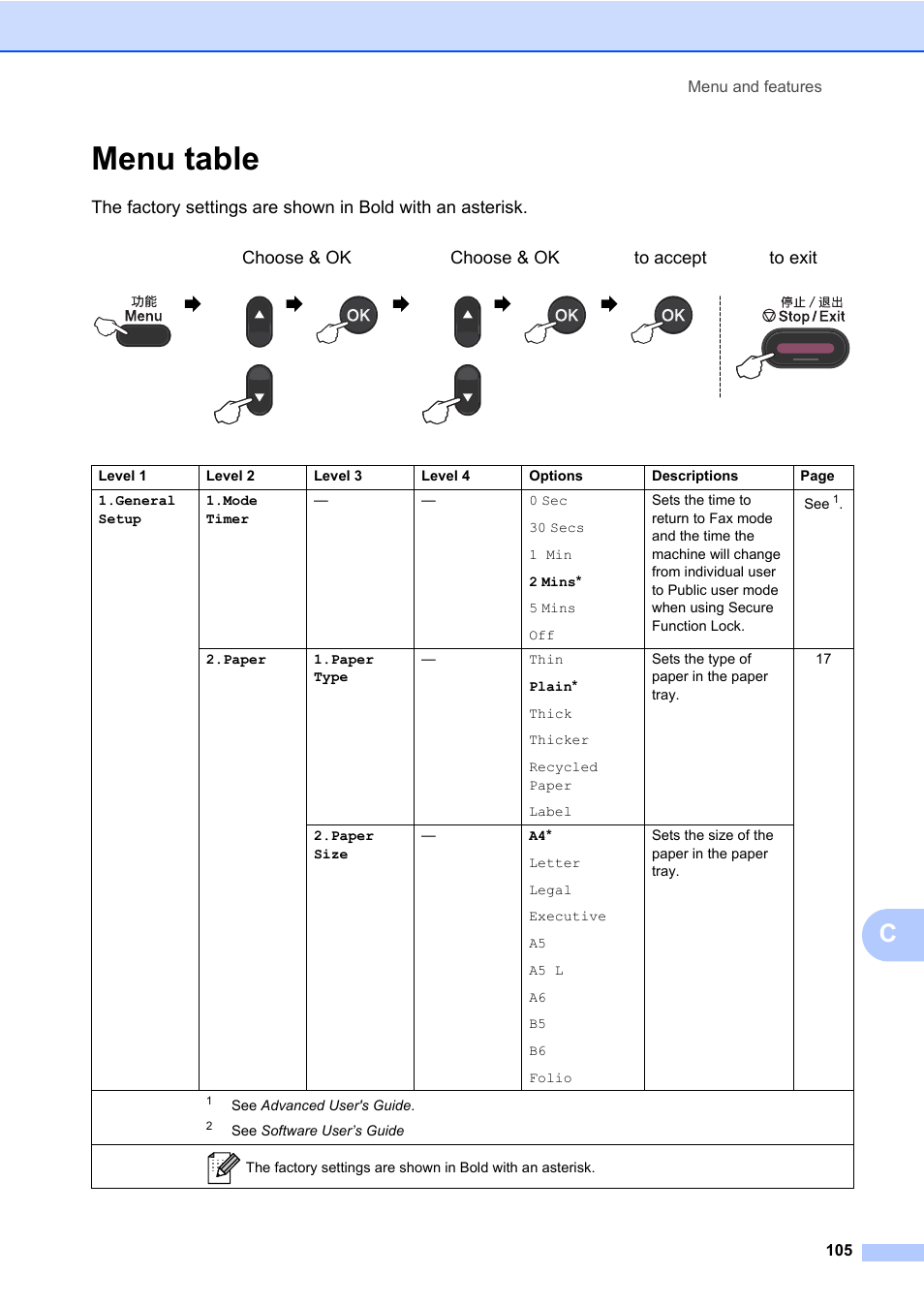 Menu table, Menu and features 105 | Brother MFC 7460DN User Manual | Page 115 / 151