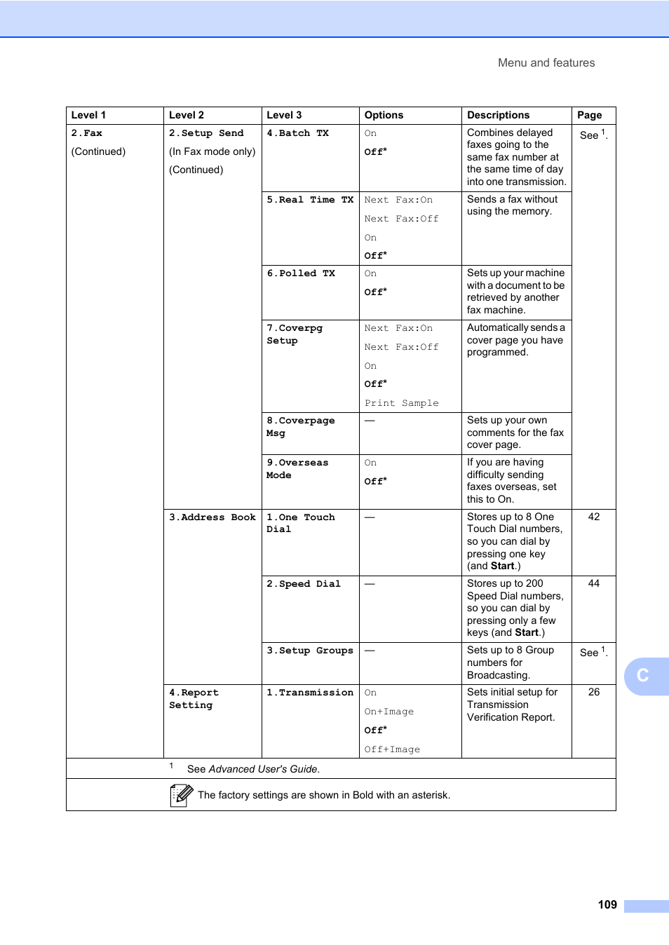 Brother MFC 7460DN User Manual | Page 119 / 151