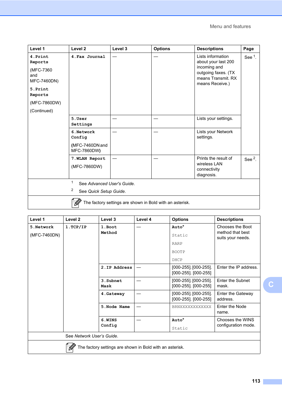 Brother MFC 7460DN User Manual | Page 123 / 151