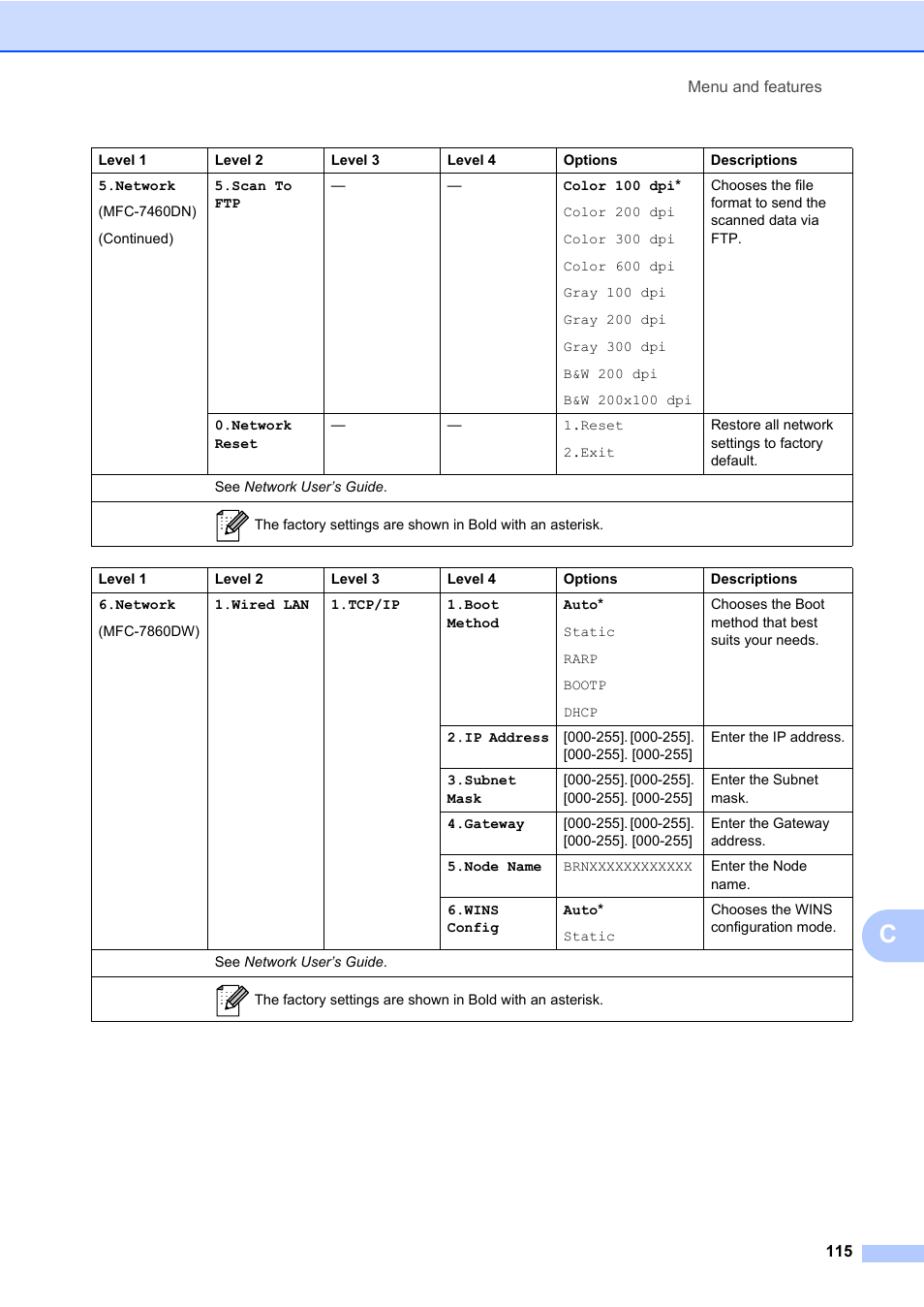 Brother MFC 7460DN User Manual | Page 125 / 151