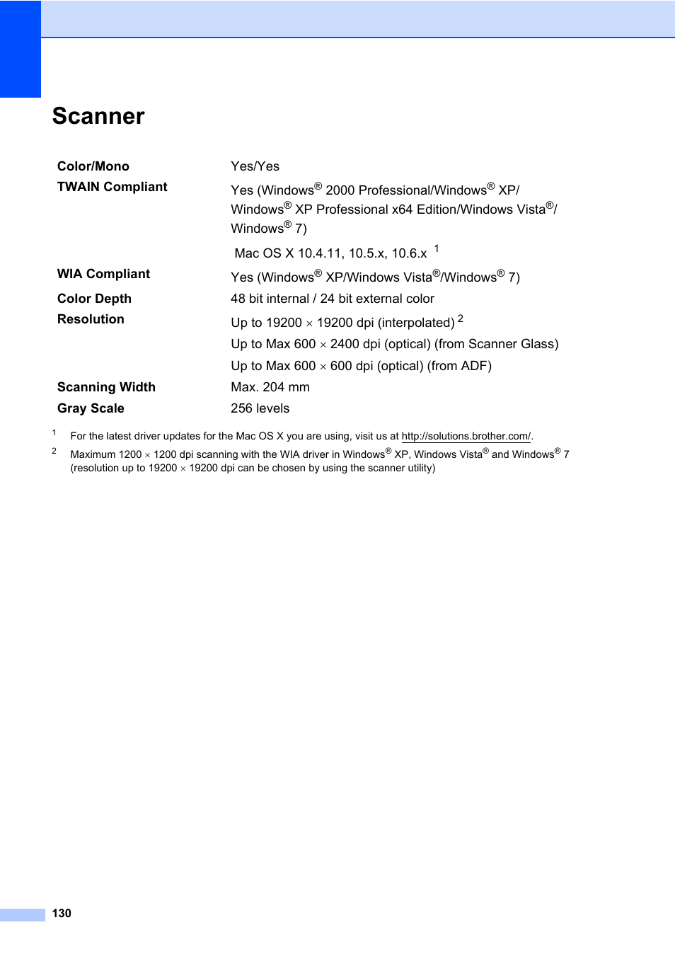 Scanner | Brother MFC 7460DN User Manual | Page 140 / 151