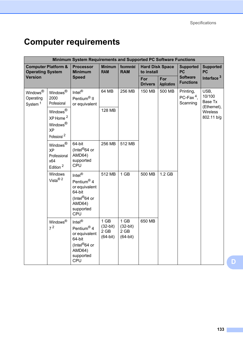 Computer requirements | Brother MFC 7460DN User Manual | Page 143 / 151