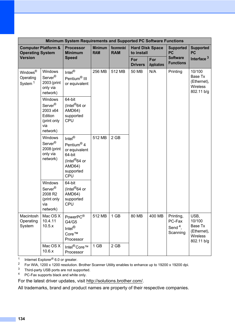 Xp home, Onal, Edition | Brother MFC 7460DN User Manual | Page 144 / 151