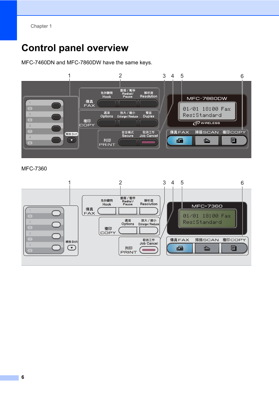 Control panel overview | Brother MFC 7460DN User Manual | Page 16 / 151