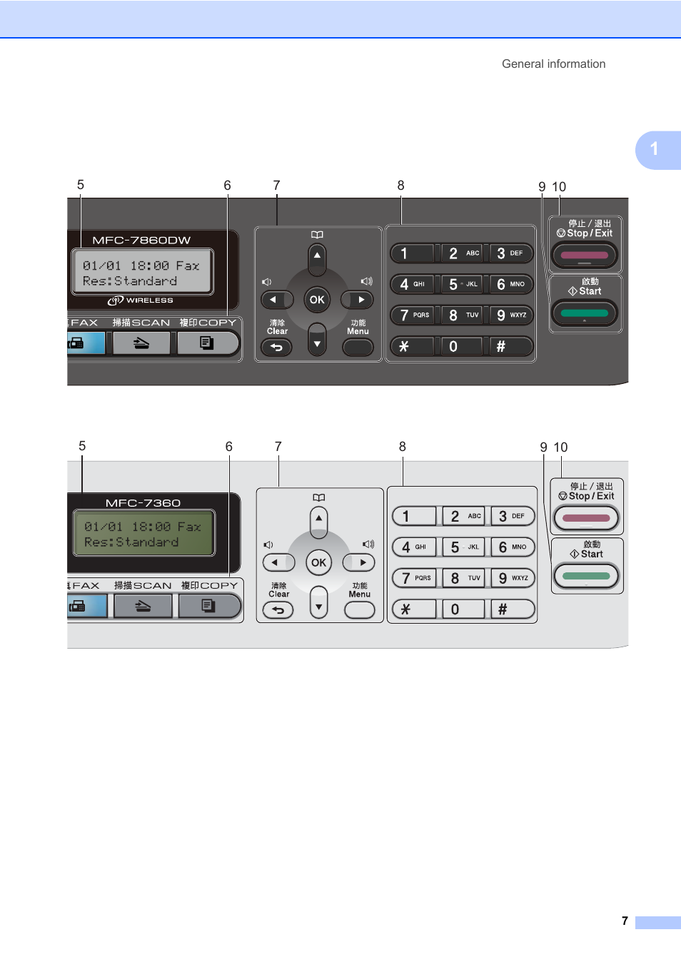 Brother MFC 7460DN User Manual | Page 17 / 151